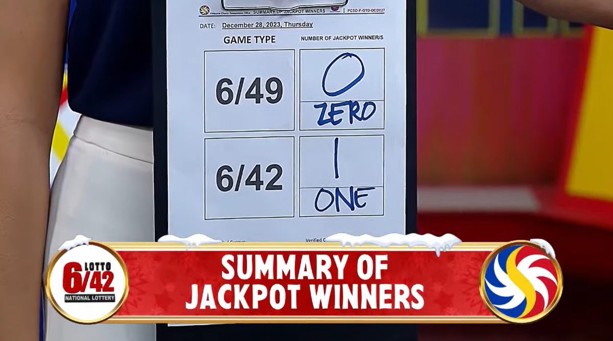 Lone bettor wins Php 43.9-M Lotto 6/42 jackpot