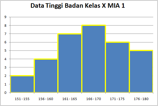 ZONA MATEMATIKA: Video Tutorial Membuat Histogram ...