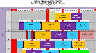 Bagi bapak dan ibu guru jenjang Sekolah Dasar yang diberi tugas membuat jadwal pelajaran Contoh Jadwal Pelajaran SD Kurikulum 2013 Kelas Atas dan Kelas Bawah