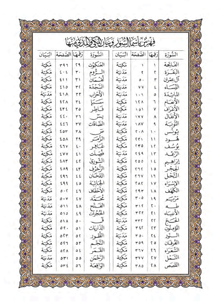 Quran Collection: Mushaf Al-Madinah Quran Majeed {الحجم المتوسط