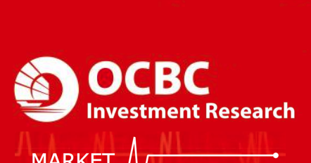 Image result for OCBC Investment Research