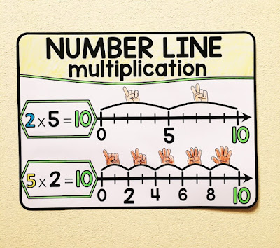 number line multiplication word wall reference