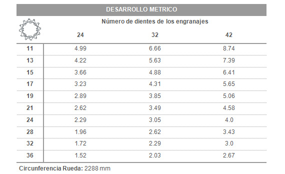 Bicicleta 29 pulgadas - Orbea Alma 29 H10, tres platos