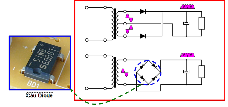 Vài ứng dụng của Diode