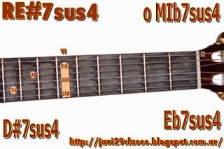 RE#7sus4  = MIb7sus4 acorde de guitarra