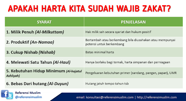 Syarat Harta Wajib Zakat