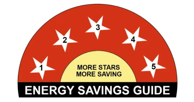 energy star rating, energy saving appliances, lower electricity bills, 5 star, save electricity, sustainable future