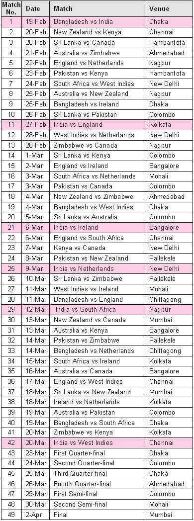 Schedule And Fixtures Of Cricket World Cup 2011