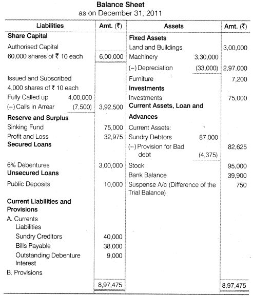 Solutions Class 12 Accountancy Part II Chapter 3 (Financial Statements of a Company)