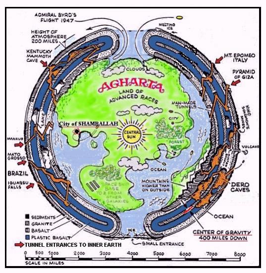 Resultado de imagen de agartha