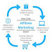Trusted Affiliate Marketing Network | ShareASale