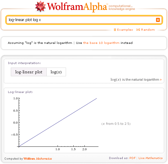 Wolfram mathematica log in