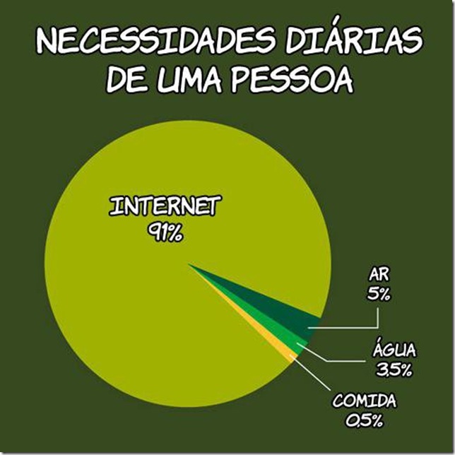 necessidaesdaspessoas