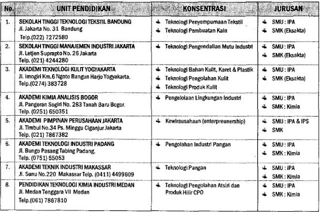 TPL Papua Barat: CONTOH MAKALAH KEMASAN TRADISIONAL