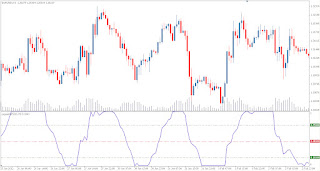 Metatrader Technical Forex Market Indicator