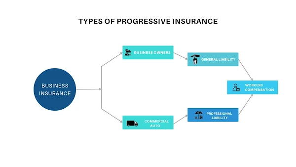 progressive bussines insurance