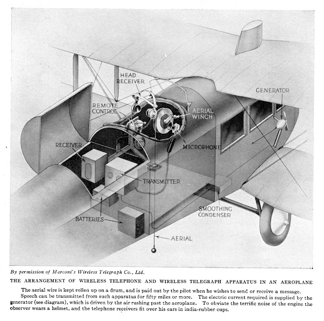 Marconi's Wireless Telegraph Co., Ltd., 1922