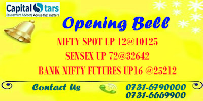 Bank Nifty Futures, equity tips, Free stock cash, Indian Stock market, share market tips, stock market live, 