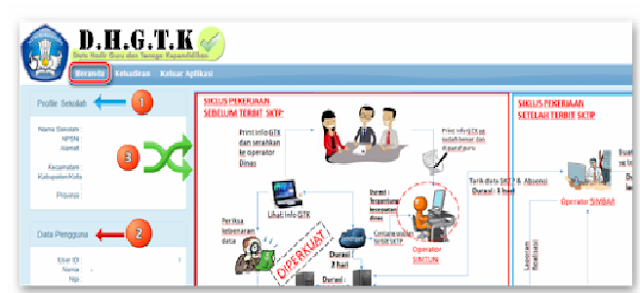 2 cara mengisi daftar hadir online GTK