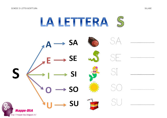 mappedsa mappe dsa scheda dislessia disturbi specifici apprendimento bes bisogni educativi speciali disgrafia disortografia pdp italiano ortografia scrittura lettoscrittura pregrafismo lettere alfabeto sillabe lettera s S