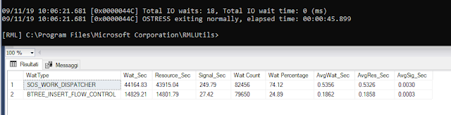 SQL BTREE_INSERT_FLOW_CONTROL Wait type