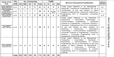 Junior Engineer Jobs in South Western Railway