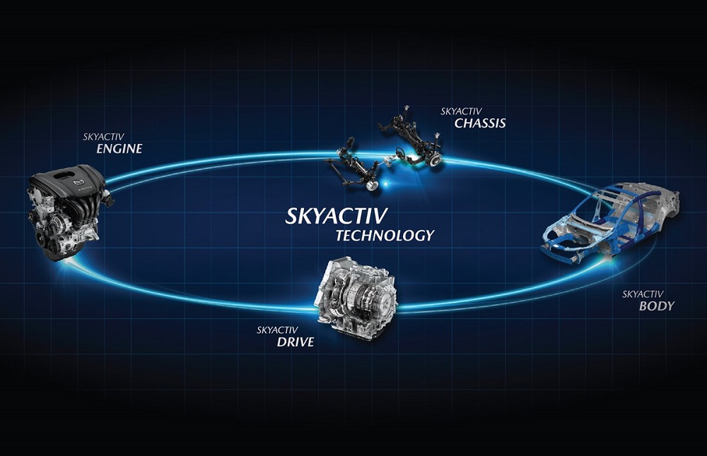 SkyActiv: Chìa khóa mở lối thành công của Mazda