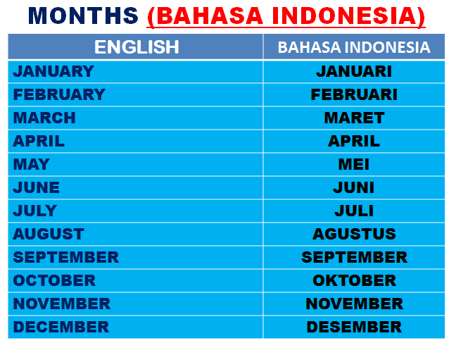 INSPIRING JOURNEY: MONTHS IN BAHASA INDONESIA