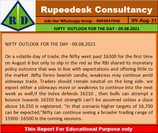 NIFTY  OUTLOOK FOR THE DAY - 09.08.2021