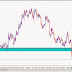 Q-FOREX LIVE CHALLENGING SIGNAL 6JUL2014 – SELL AUD/CAD