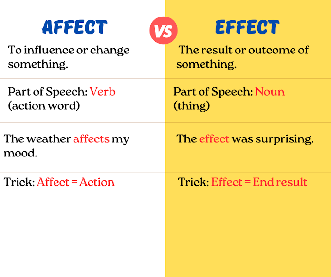 Difference between affect and effect