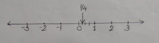 maths ncert solution , maths tricks