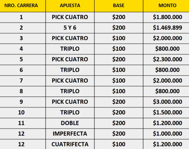 apuestas-hipodromo-palermo-lunes-5-diciembre