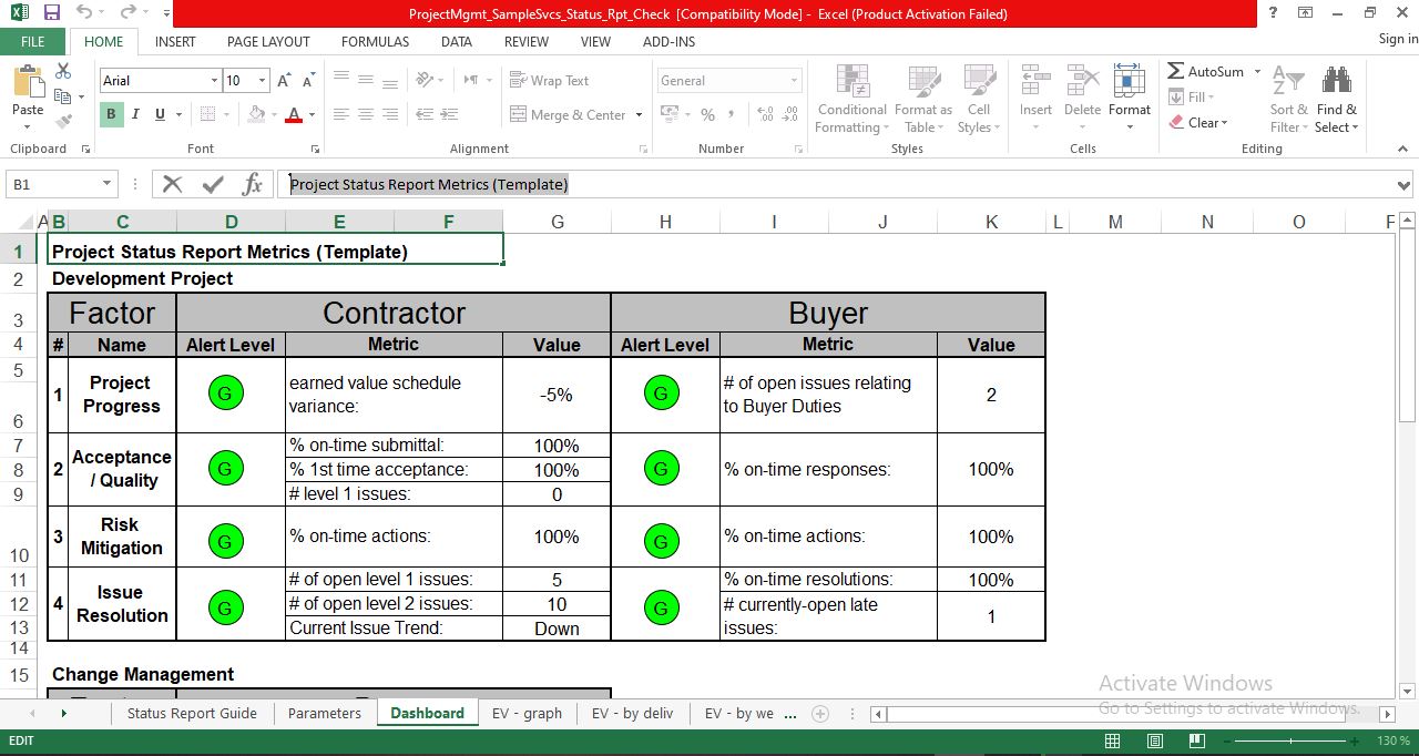 Project Status Report Metrics Template