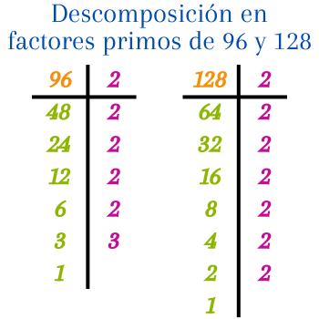 Descomposición en factores primos de dos números