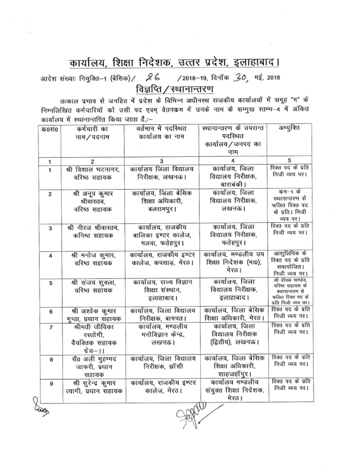 प्रदेश के विभिन्न अधीनस्थ राजकीय कार्यालयों में समूह "ग" के 30 कर्मचारियों का हुआ तबादला,देखें स्थानांतरण आदेश