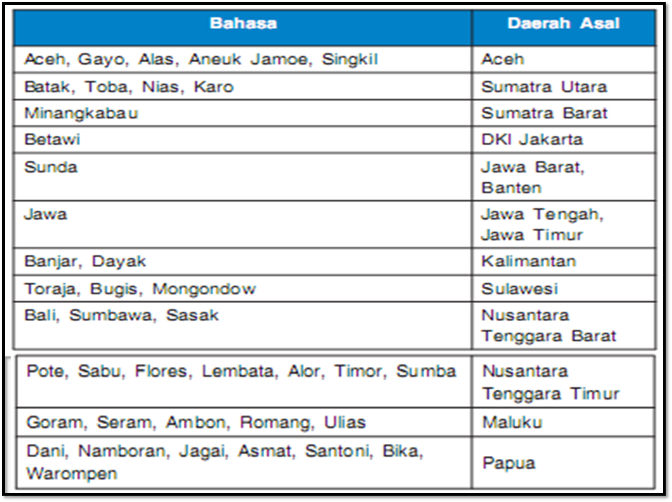 Pendidikan Dan Pembelajaran: April 2015