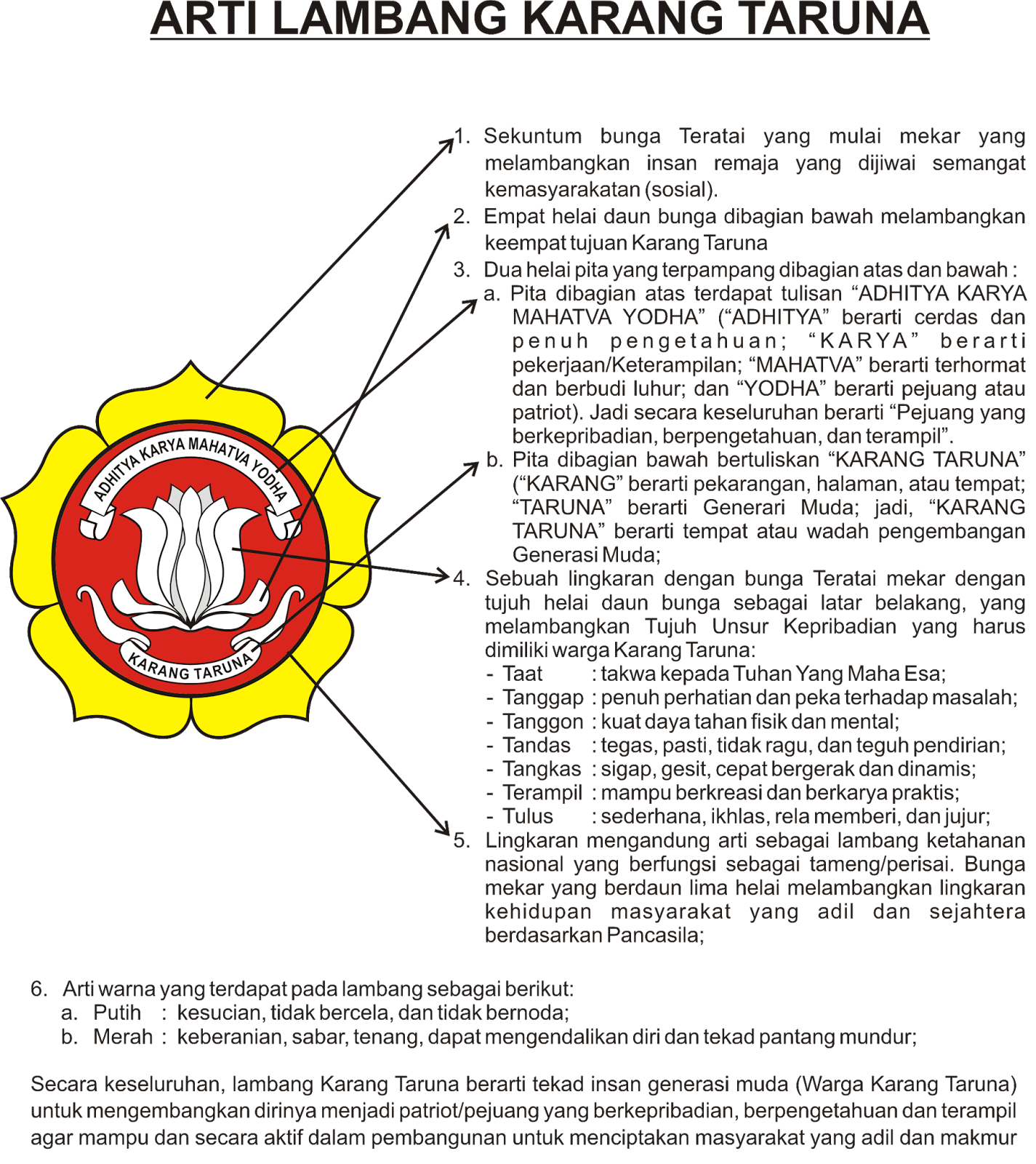 Contoh Kop Surat Karang Taruna  Contoh Resource