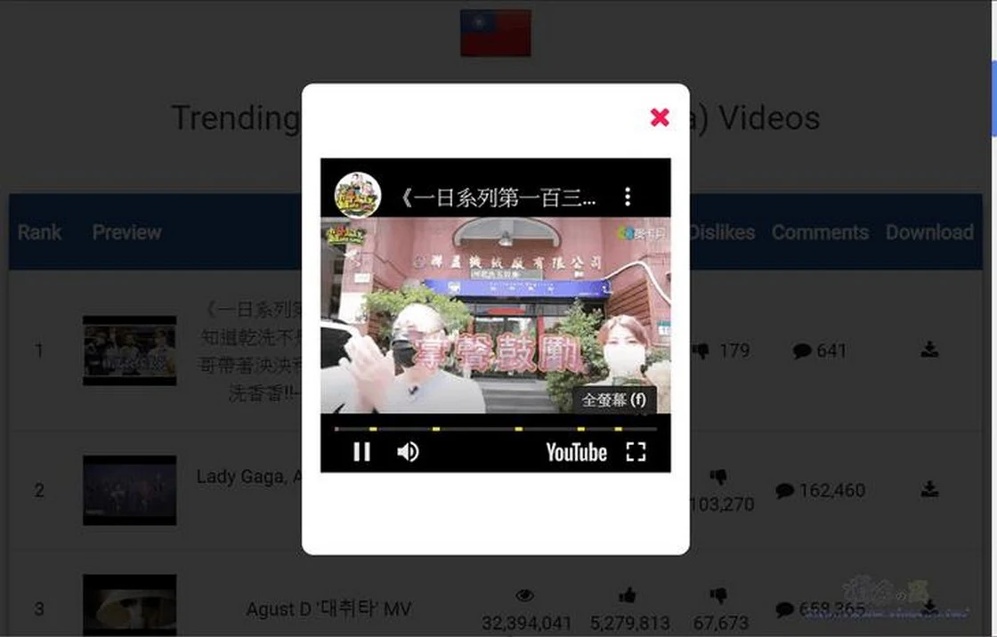 YouTube Trending Videos 各國熱門YouTube影片