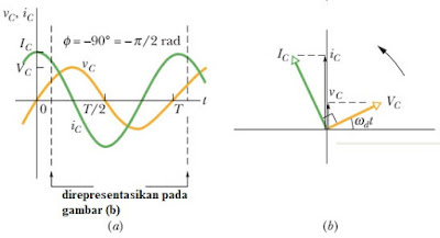 materi fisika kelas 12 rangkaian RLC pada arus bolak balik