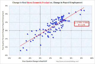 Real GDP and Payroll Employment