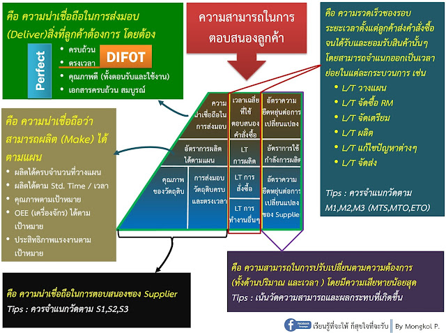 รสชาติ 3 อย่างทางการจัดการที่ลูกค้าอยากได้