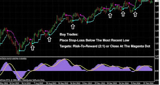 The Best Scalping Indicator: A Guide for Traders