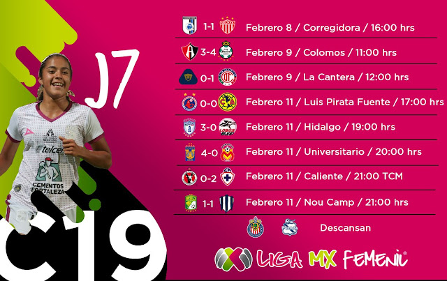 Resultados de la Jornada 7 de la Liga MX Femenil