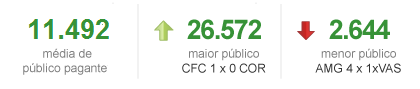 Público pagante na 21ª rodada