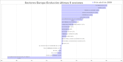 europe stock sector