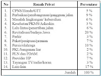  tabel diagram lingkaran