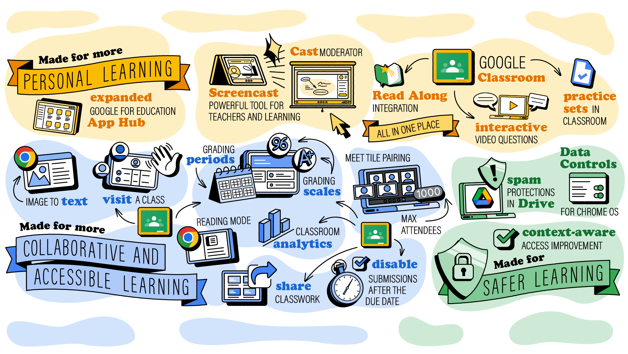 Essential Elements Interactive Integration with Google Classroom