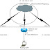 KONFIGURASI DASAR ROUTING OSPF MENGGUNAKAN 3 ROUTER MIKROTIK