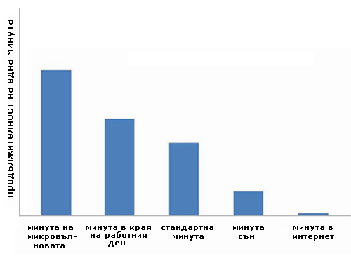 минута картинка